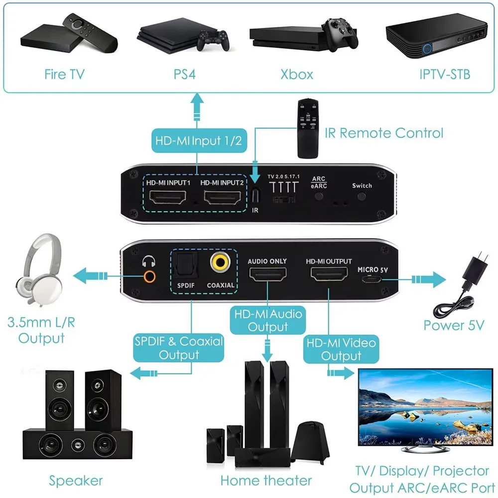 2x1 4K 60Hz HDMI-compatibele schakelaar eARC Audio Extractor ARC Optische Toslink HDMI-compatibele 2.0 Switcher Remote voor Apple TV PS