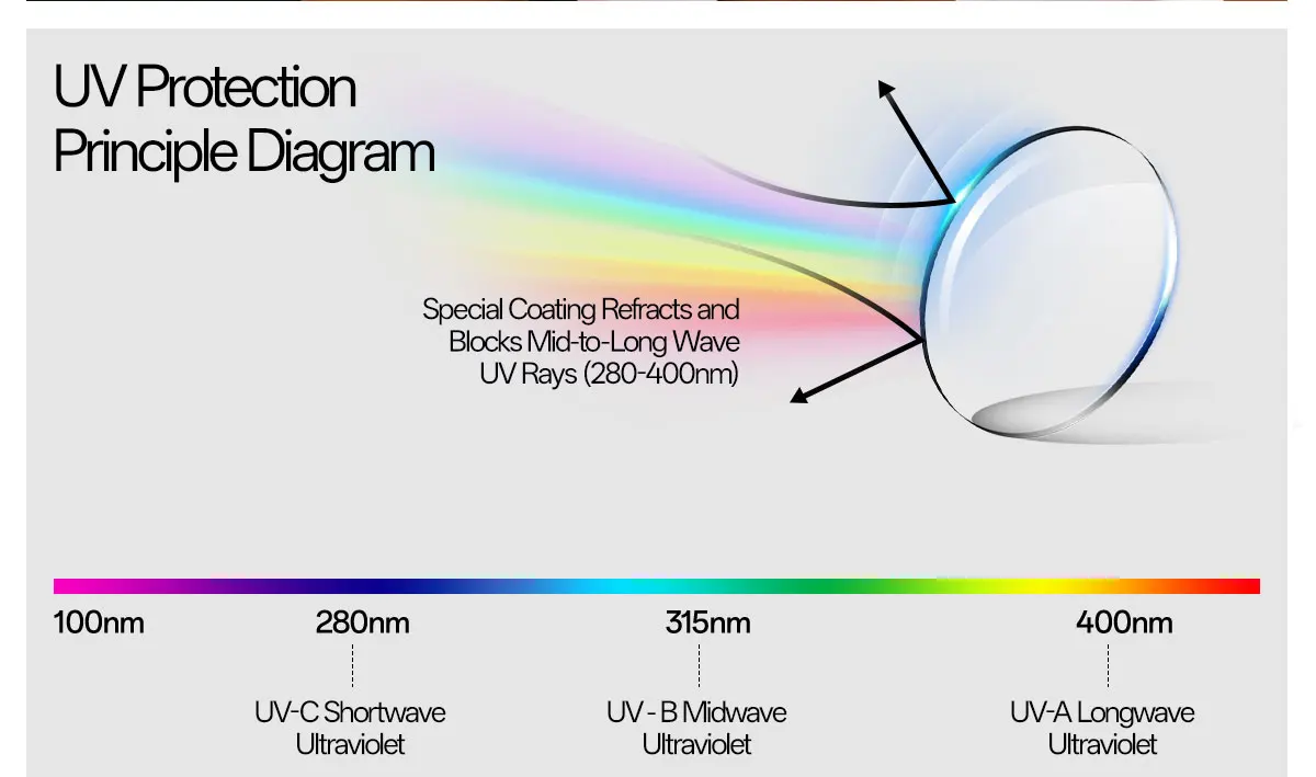 Kapvoe Neue Sport Polarisierte Sonnenbrille Männer Fahren Angeln Golf Im Freien Photochrome Gläser Laufen Frauen Wandern UV400 Brille – Detail 15