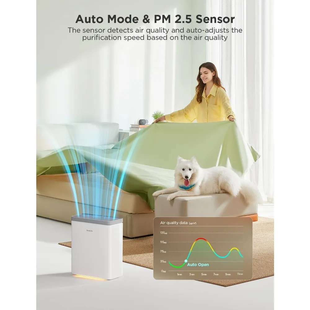 Smart Air Purifier for Home Large Rooms, Covers up to 1046 ft², PM2.5 Monitor, HEPA Sleep Mode,