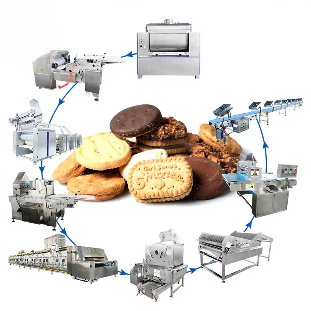 FOODLINE Energy Saving Cookie Maker Low Watt Roller Motor Auto Temp Lock Safe Dough Processing Unit
