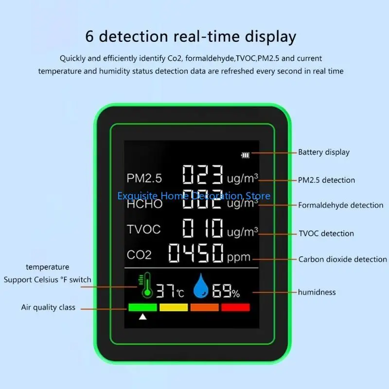 

L5BF Environment Analysis for Indoor Air Quality CO2, Temperature, TVOC, Formaldehyde