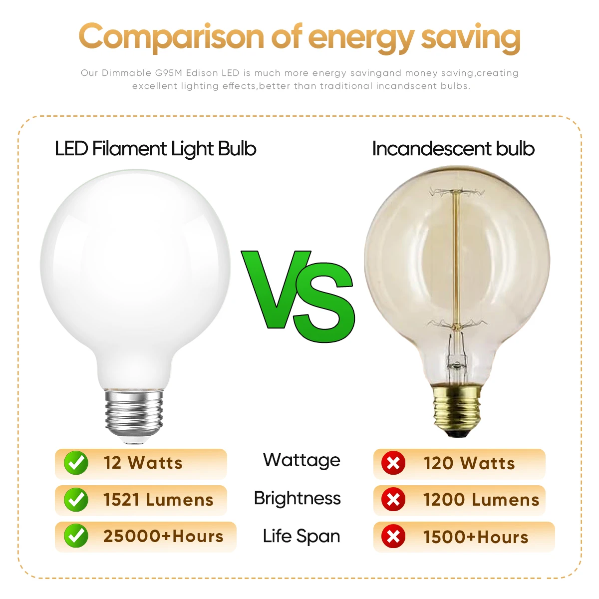 G95 Globe Led Bulb E26 110v High Lumen Dimmable 12W 1521ML Vintage Warm White Pendant Replacing Light Bulbs Filament Lamp Indoor