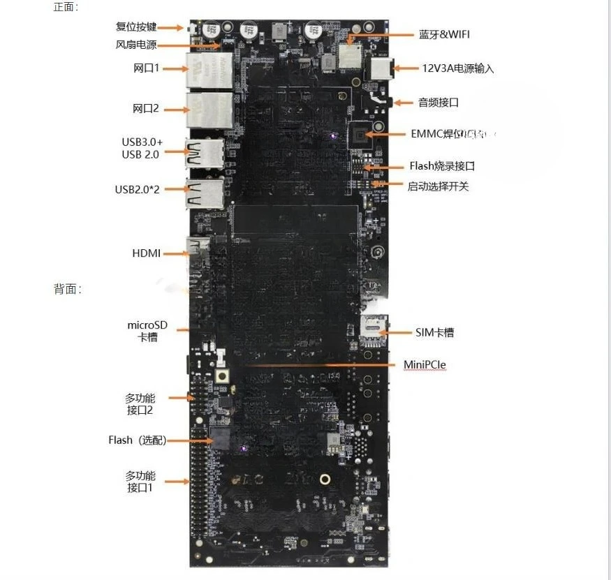 مجلس التنمية E2000 مجلس التنمية
