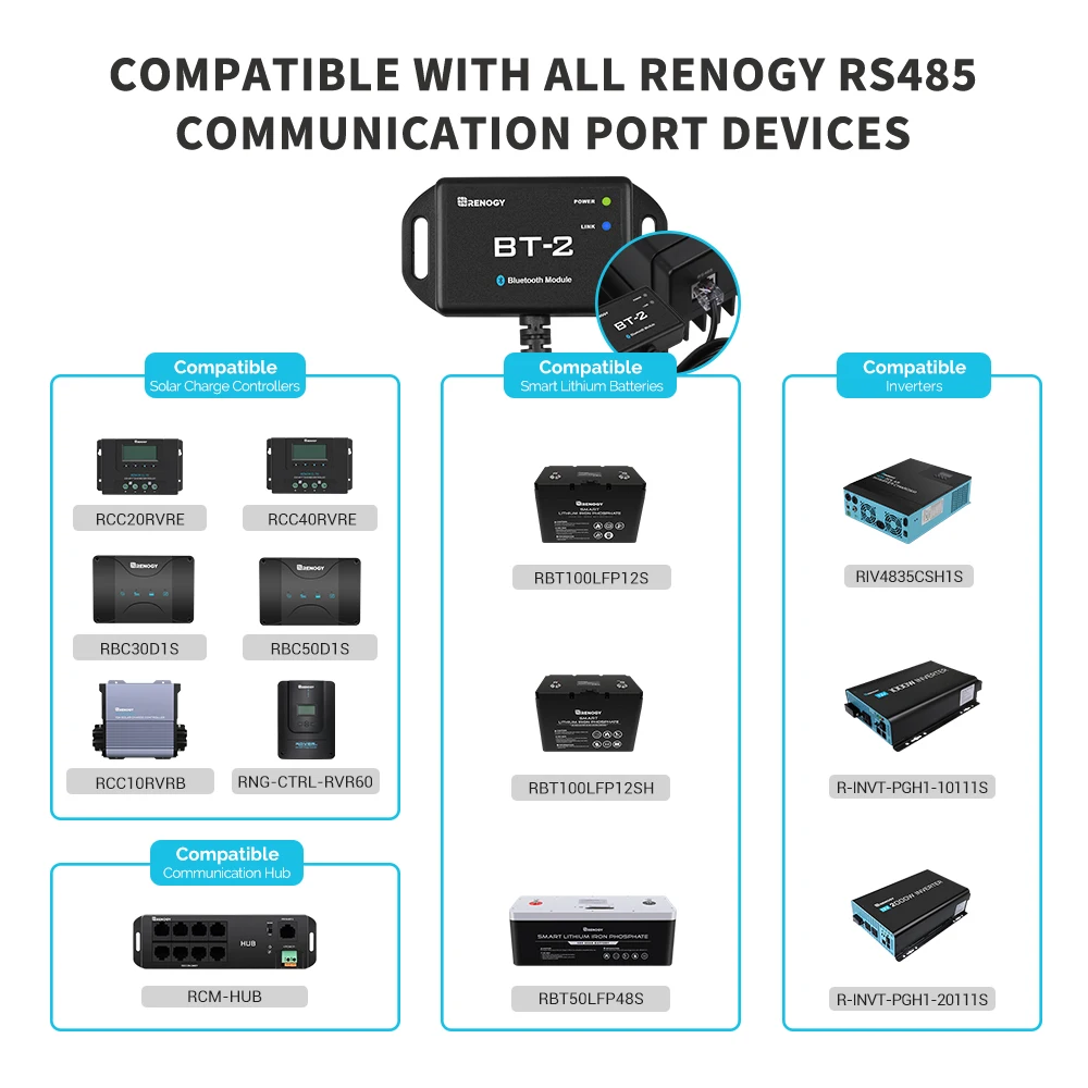 Renogy BT-2 moduł Bluetooth Port komunikacyjny RJ45 bezprzewodowo monitoruje precyzyjny wgląd w czasie rzeczywistym RS485