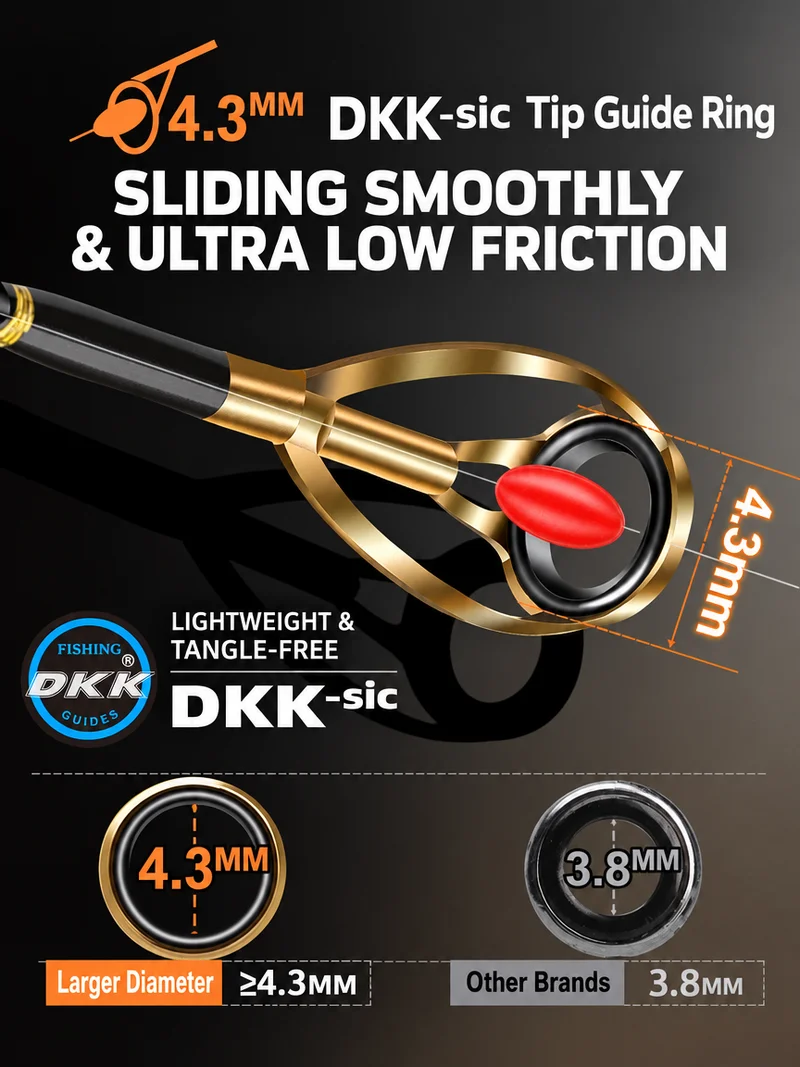 Hasda Dianfu Series Lure‑Slide Rod Ultra‑Light Slide Float Rod Large Titanium Alloy Frame Guide Rings Long Cast Spinning Reel