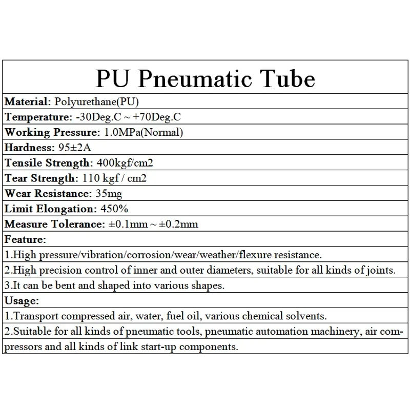 2/5/10m PU Hoses 4mm 6mm 8mm 10mm 12mm 14mm For Compressor Polyurethane Tubing 8x5mm 6x4 PNEUMATiC Pipe Air Pneumatic Tube