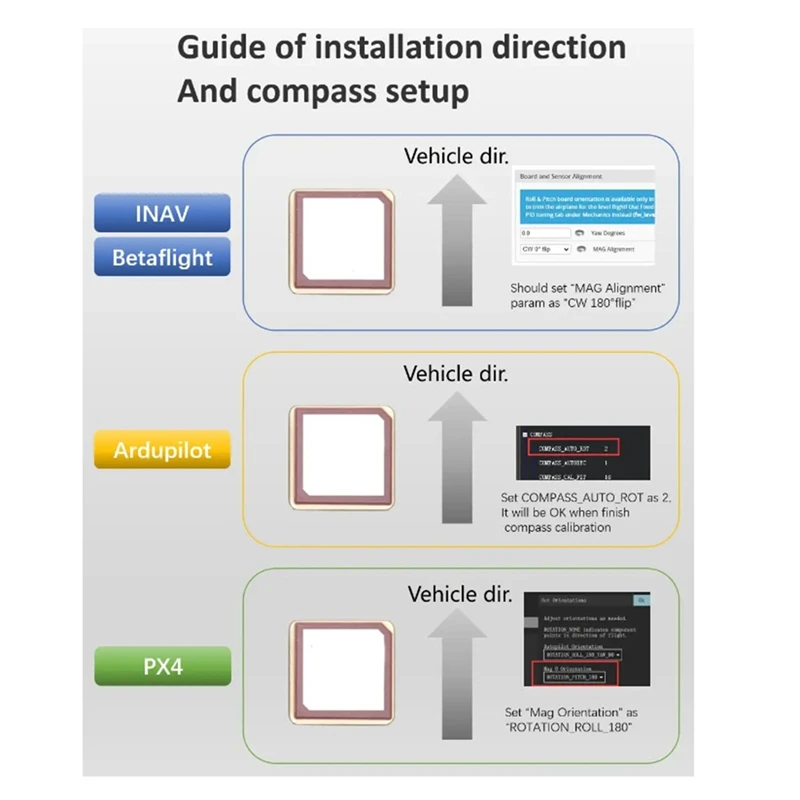 وحدة GNSS مع بوصلة ، ، 20 طائرة بدون طيار ، QMC5883L ، FPV ، سباق ، روبوتات ، قوارب