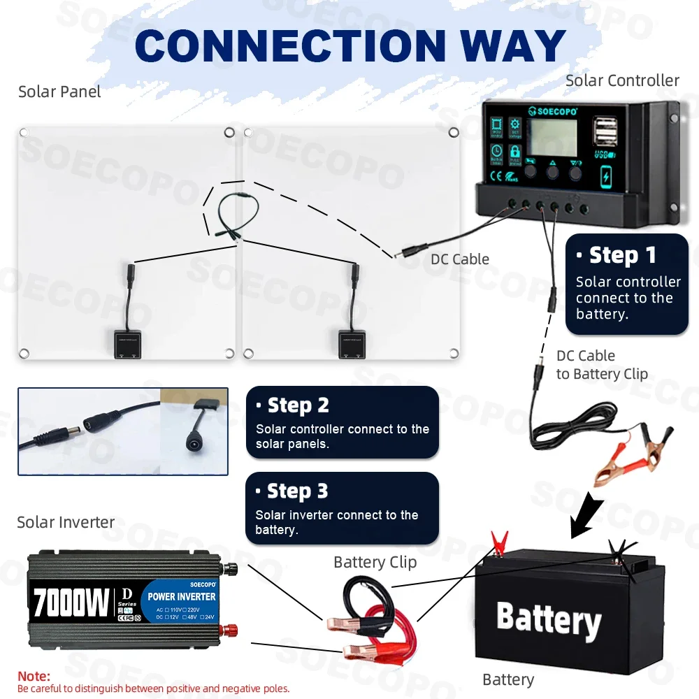 7000W 휴대용 태양광 발전 키트 600W 고효율 패널 + 100A 컨트롤러 + 12V에서 110V/220V 인버터 RV 캠핑에 이상적