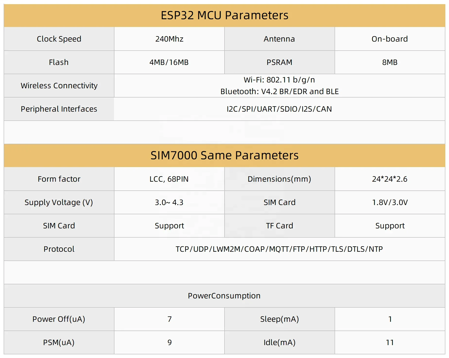جديد LILYGO TTGO T-SIM7000G ESP32 4/16MB فلاش GPS Sim7000g IOT تحكم اللوحة الرئيسية القابلة للبرمجة مع فتحة بطاقة SIM TF