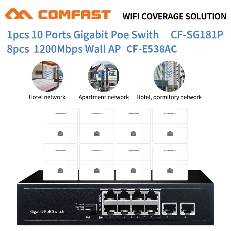 

Smart Home/Apartment Wifi Solution 1pc 10 Port Gigabit RJ45 POE Switch + 8Pcs 1200Mbps 5.8Ghz Wireless Roaming Wifi In-Wall AP