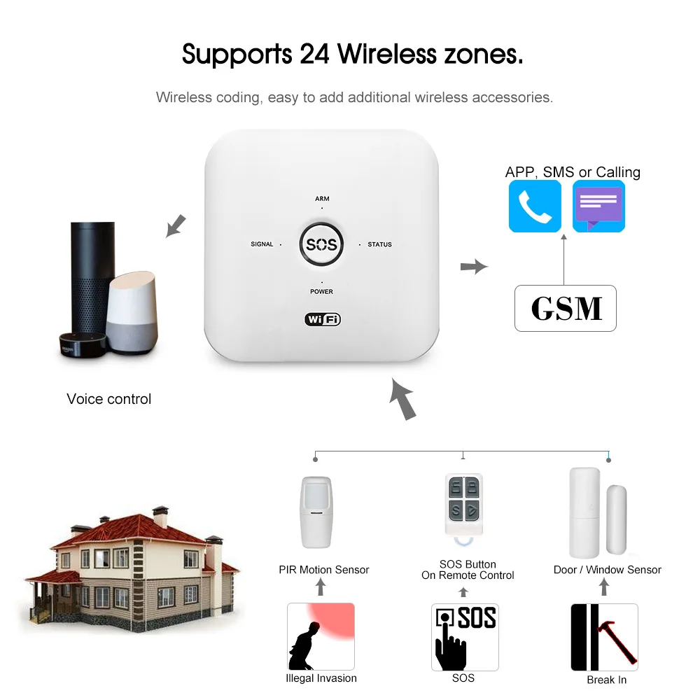 Tuya Smart WIFI GSM Home Security Alarm System PIR Remote Controlled 100-240V Alarm System Works With Alexa Google Assistant