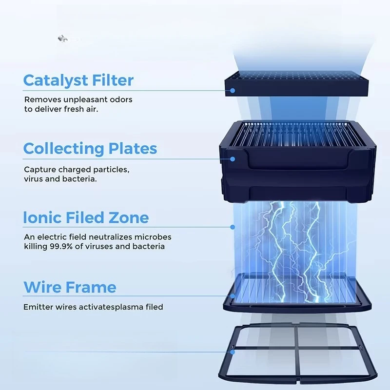 Appliance Air Cleaner Filter Less Air Purifier Anti Virus with Remote APP Control
