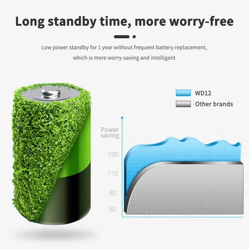 Tuya WiFi/ZigBee Water Leakage Alarm Smart Water Leak Sensor Detector Flood Alert Overflow Security Alarm System Smart Home Alar