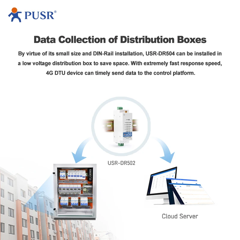 USR-DR502-E ヨーロッパ LTE Cat 1 産業用 M2m シリアル RS485 4g Lte Gsm モデムサポート MQTT Iot プラットフォーム