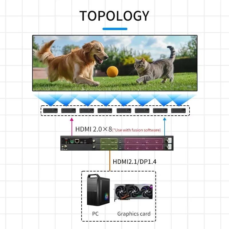 1U Aluminum Alloy Shell Low Power 8K Splicer 6 Screens Splicing Mode 8K60 Resolution Dual Video Playback Splicing Processor FCC