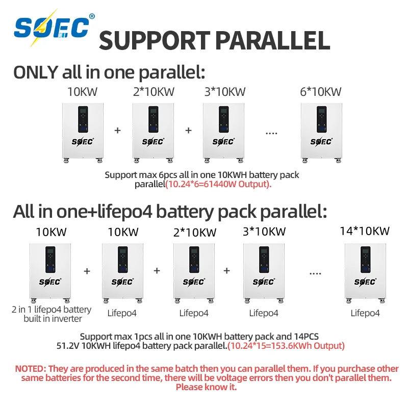 SOEC 10KWh 51.2V 200Ah PowerWall 6000 Cycles Lifepo4 ESS Battery Built-in 10KW Inverter RS485/CAN for Solar Power Home System