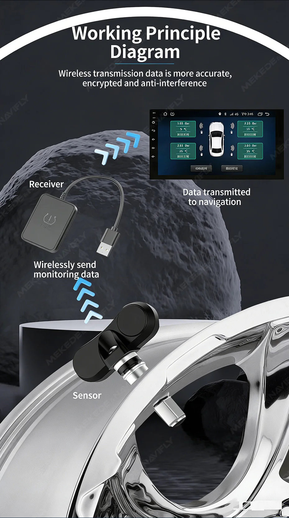 Navifly USB Android TPMS Reifendruckkontrollsystem Display Externe interne Alarmsystemsensoren für Autonavigationsradio – Detail 7