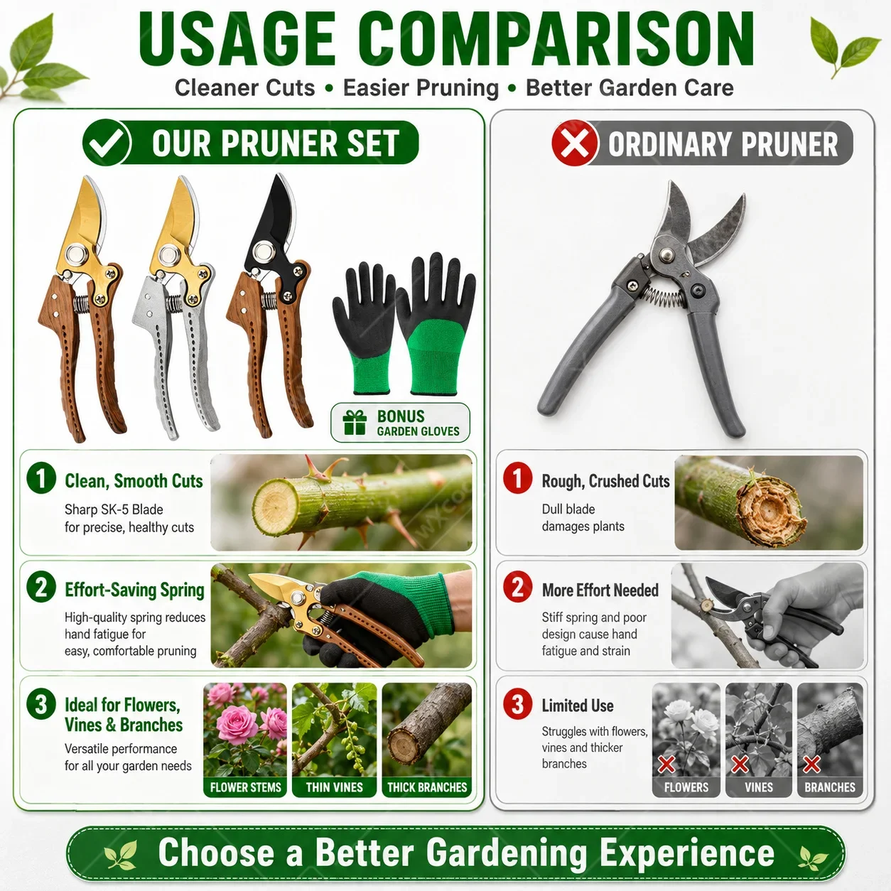Multifunctional Garden Pruner Pruning Shears Pruning Scissors Labor-saving Scissors for Gardening Garden Bonsai Tools Plants