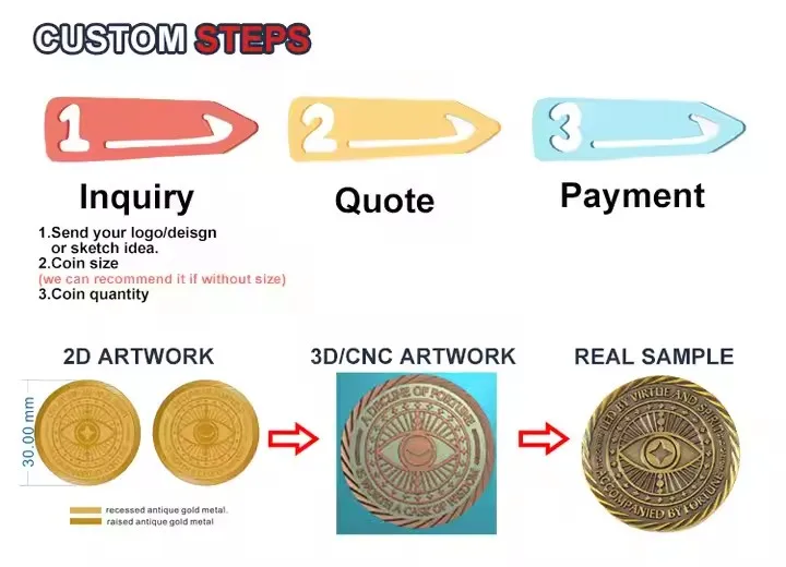 

Custom Challenge Coins Enamel Metal Gold Coins Cheap Custom Military Coin You Own Logo