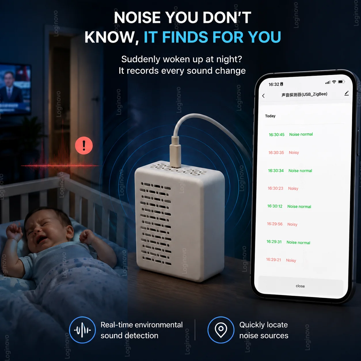 Tuya Zigbee/WiFi Smart Geräusc – Home Automation Technology Bewertung und Preis