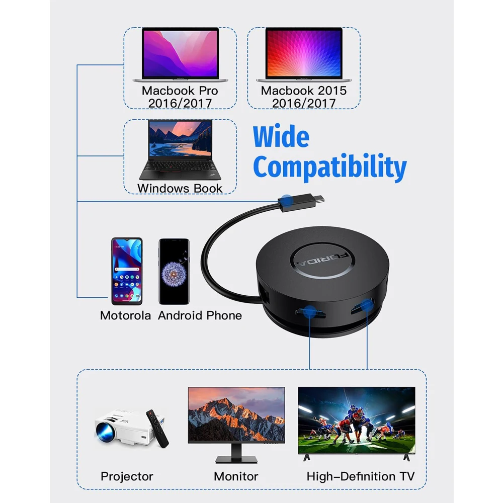 Estação de acoplamento redonda USB C 7 em 1 com porta HDMI dupla 4K 100W PD Gigabit Ethernet USB C 3.0 Hub para laptop/MacBook/Dell/Lenovo