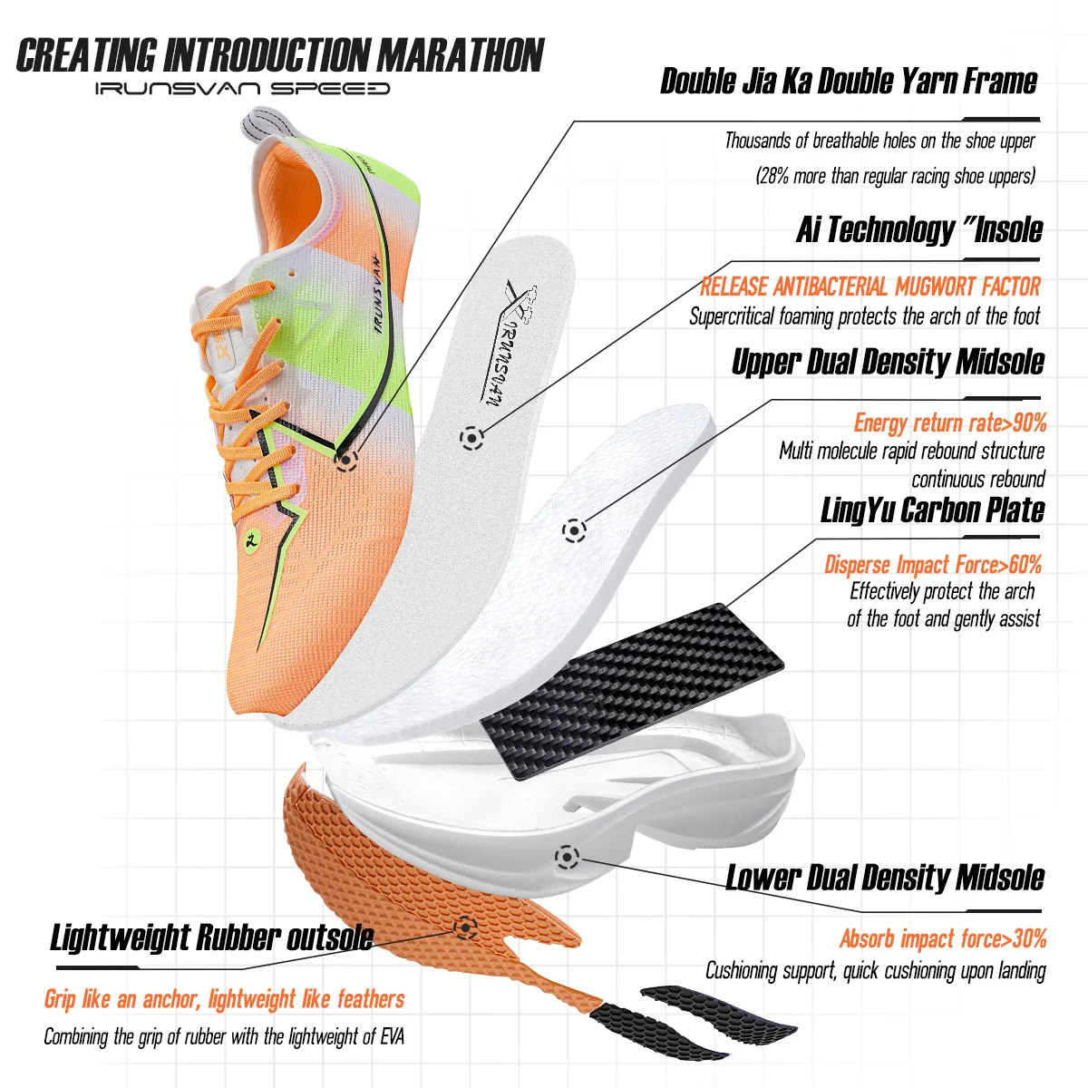 IRUNSVAN Carbon Plate Sneakers Marathon Beginner Running Shoes Cushioning Rebound Professional Training Running Shoes unisex 135