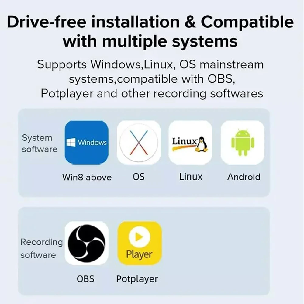 Video Capture Card 4K UHD to USB-A/USB-C Full HD 1080P USB 2.0 Capture Video and Audio Recording for Gaming Streaming Teaching