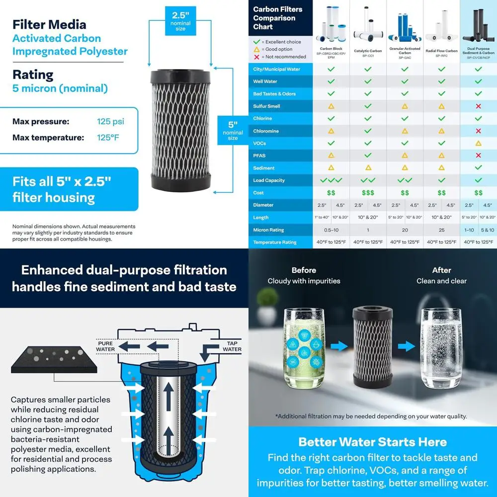 

5x2.5 Inch Dual-Stage Sediment & Carbon Water Filter Cartridge, 5 Micron, Pack of 24