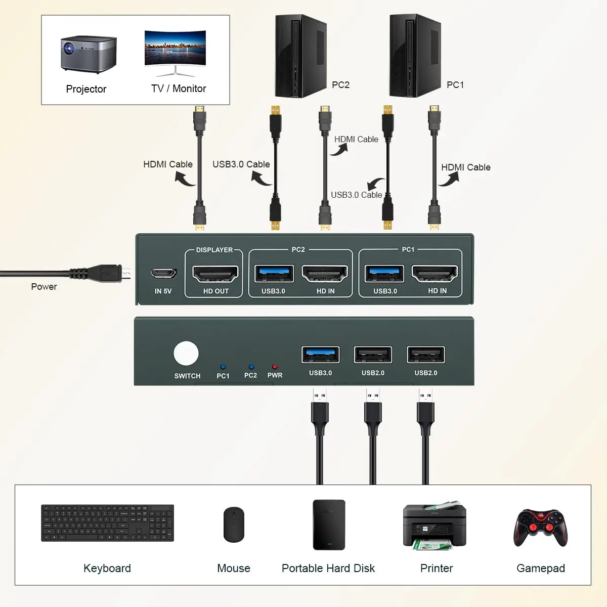 2 portas hdmi usb 3.0 kvm switch 2 em 1 fora ultra hd 4k @ 60hz kvm switch 2 computadores compartilhar 1 monitor 1 conjunto teclado para reunião