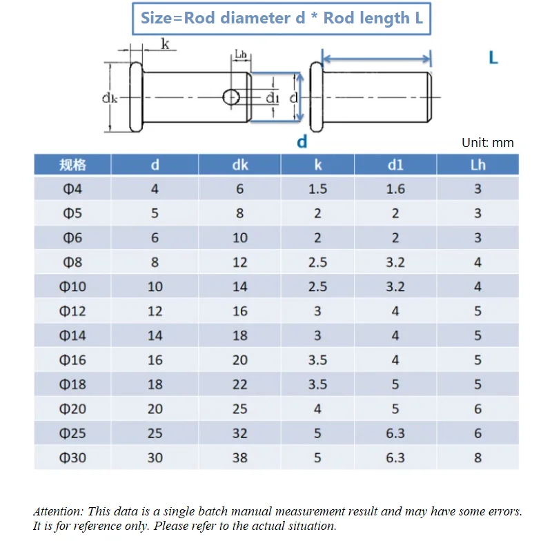 Cylindrical Location Positioning Dowel Pin M18 M20 M25 M30 Flat Head Clevis Pins With Hole Carbon Steel Axis Pin