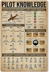 Vintage Posters Pilot Knowledge Metal Tin Sign Airplane Parts Infographic Aluminum Sign Plaque For Bar Cafe Club School