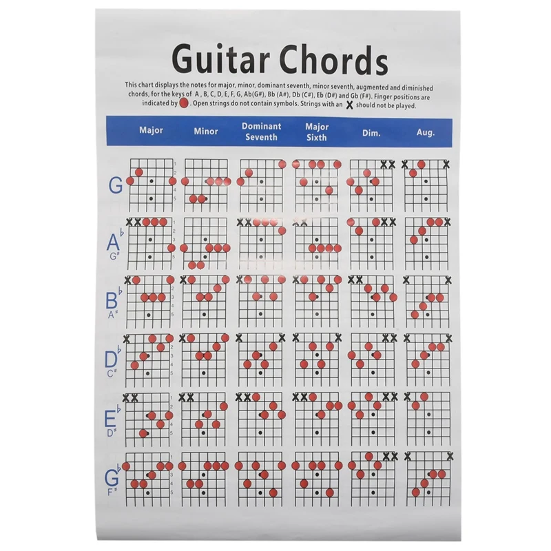 Acoustic Guitar Practice Chords Scale Chart Tool Guitar Chord Fingering Diagram Lessons Music For Beginner Guitar Lovers