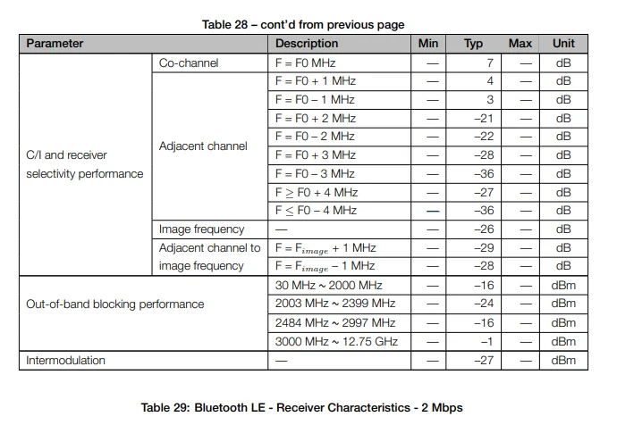 10 Stück/1 Stück ESP32-C6-WROOM-1 1U N16 N8 N4 ESP32C6 ESP32-C6-MINI-1-H4 H8 2,4G Wi-Fi 6 Ble 5 WLAN-Modul Zigbee 3.0 Thread – Detail 31