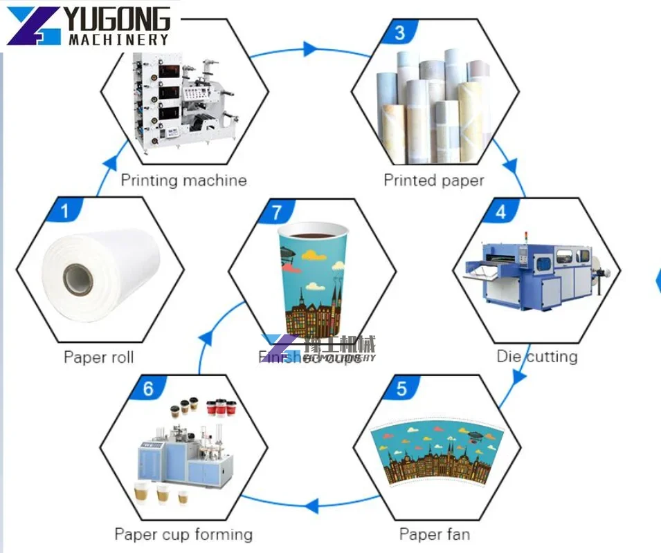 Paper Plates and Cups Making Machine for Disposable Cup Automatic Making Paper Cup/Disposable Coffee Cup Machine