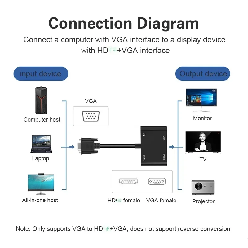 Adapter VGA na HDMI rozdzielacz VGA z 3.5mm konwerter Audio obsługa podwójnego wyświetlacza projektor do komputera HDTV wieloportowy VGA