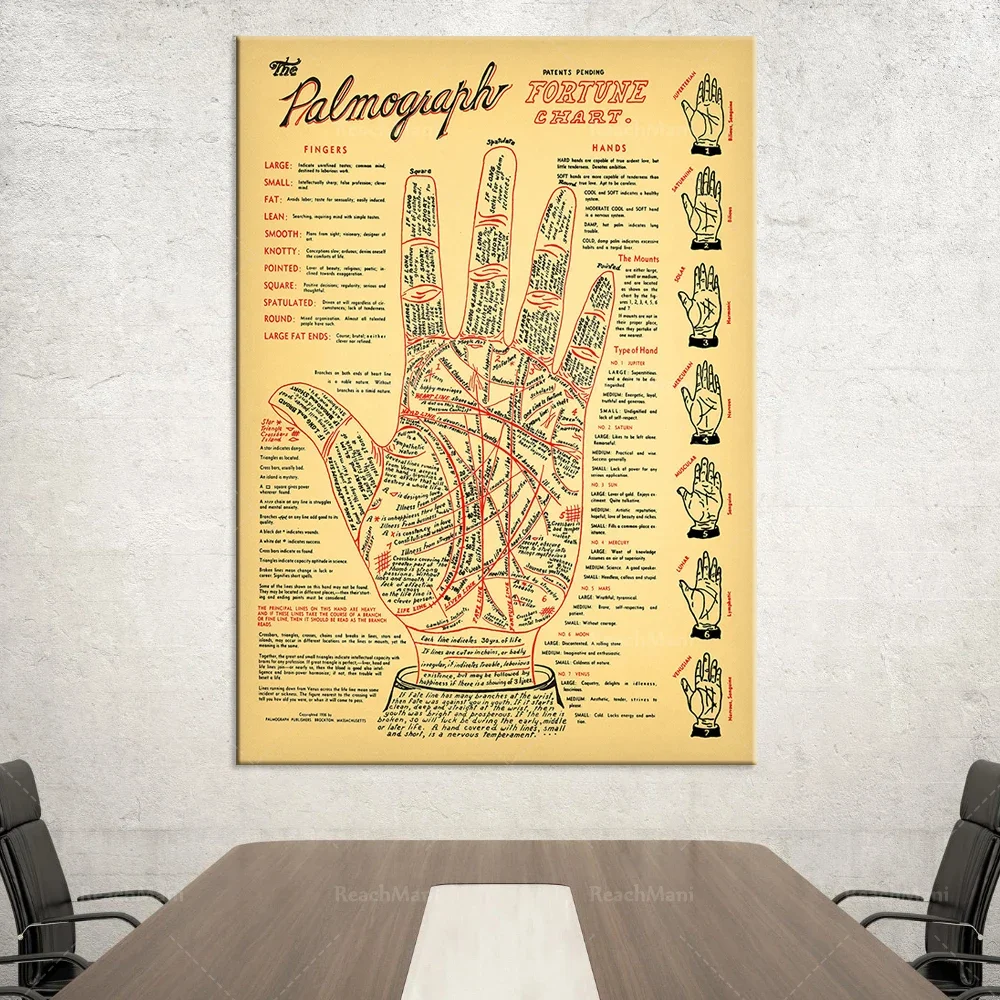 Vintage palmistry chart, fortune telling palmistry, mystical palmistry tarot print, antique palmistry poster