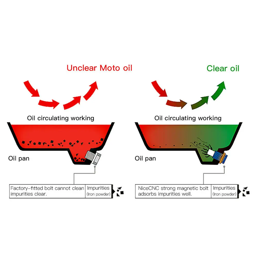 Nicecnc parafuso magnético do tampão de drenagem de óleo para kawasaki kx450f kx 450f kxf 450 2006-2015 klx450r klx 450r 2008-2009 2018 2019