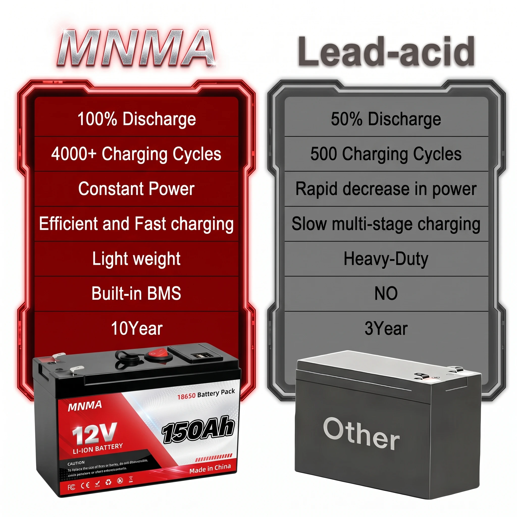 12V LiFePO4 Battery 150Ah Lithium Battery LiFeP04 with BMS 4000+ Cycles Perfect for Solar Fish Finder Power Wheel Boat Home RV