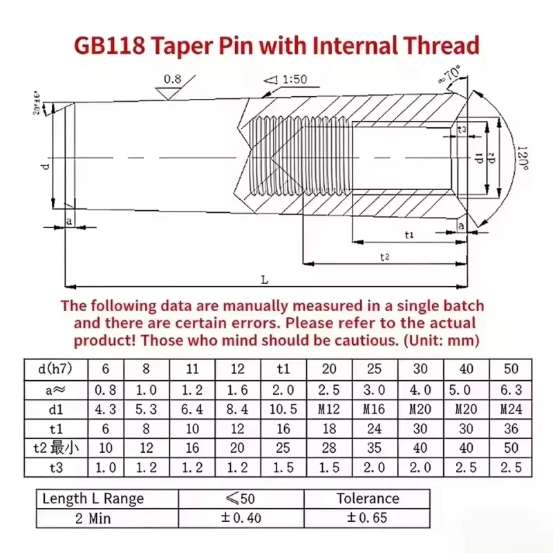 GB118 1:50 45# Steel M4 ~ M12 Taper Pin With Internal Thread High Strength Quench Hardened Dowel
