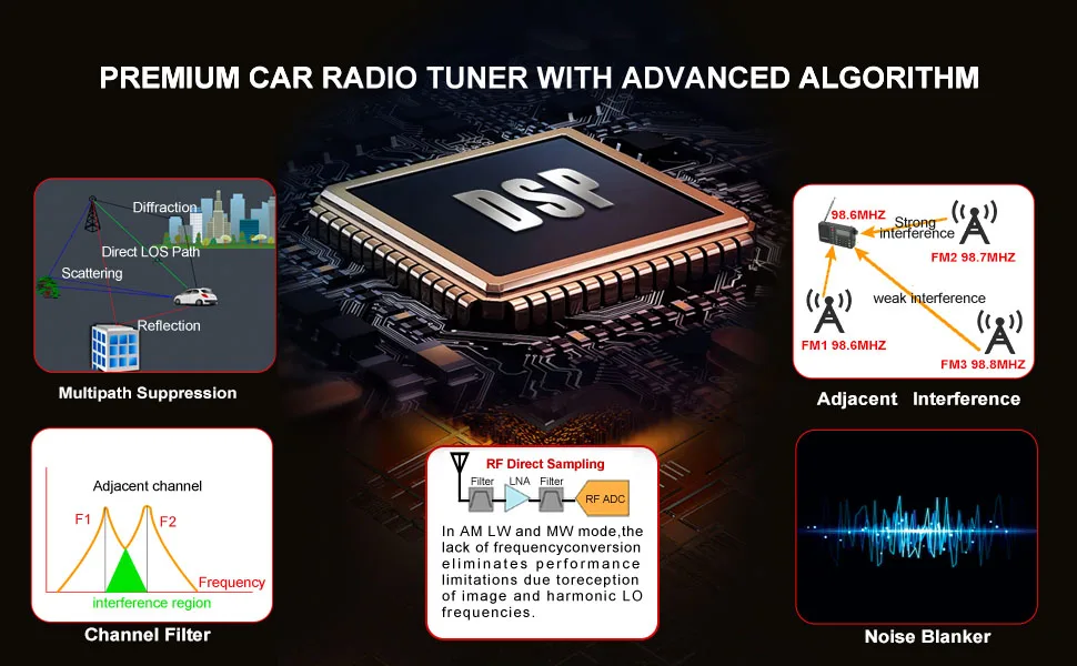 QODOSEN DX-286 Draagbare kortegolfradio FM Stereo/AM/LW/SW Ultragevoelige full-band radio met TEF6686-chip, LCD-display, RDS-wekker en 18650 oplaadbare batterij (zwart QODOSEN DX-286 Draagbare kortegolfradio FM Stereo/AM/LW/SW Ultragevoelige full-band radio met TEF6686-chip, LCD-display, RDS-wekker en 18650 oplaadbare batterij (zwart