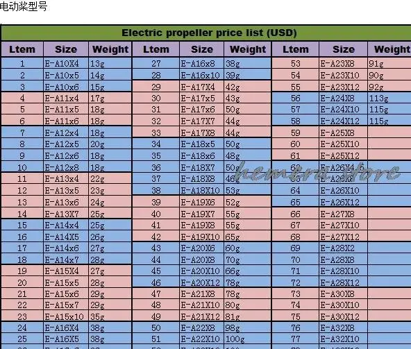 항공 브러시리스 모터 전기 고정 날개, 너도밤나무 나선형 전방 및 후방 슬러리날, 9-14 인치