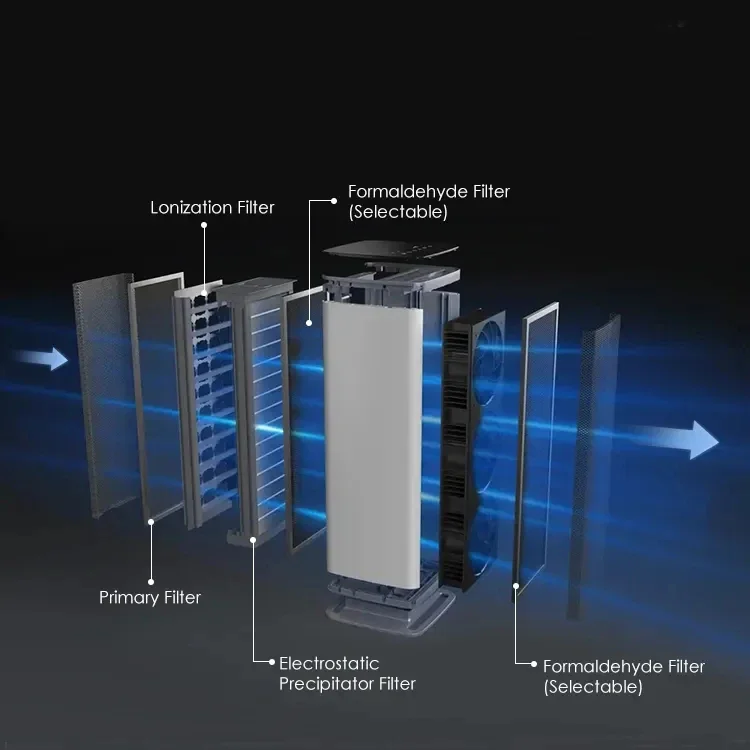 Elektrostatische luchtreiniger voor de woonkamer, wasbaar filter voor huisdieren, luchtreiniger voor thuis