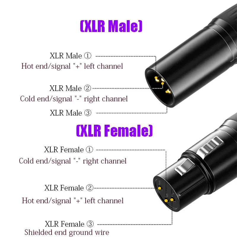 3-контактный разъем XLR, чистая медь, позолоченный штекер (гнездо) XLR, штекер, баланс-разъем, микрофонный аудиокабель, XLR штекер