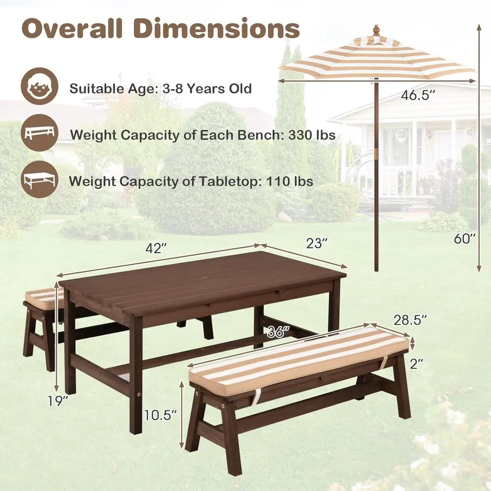 description
