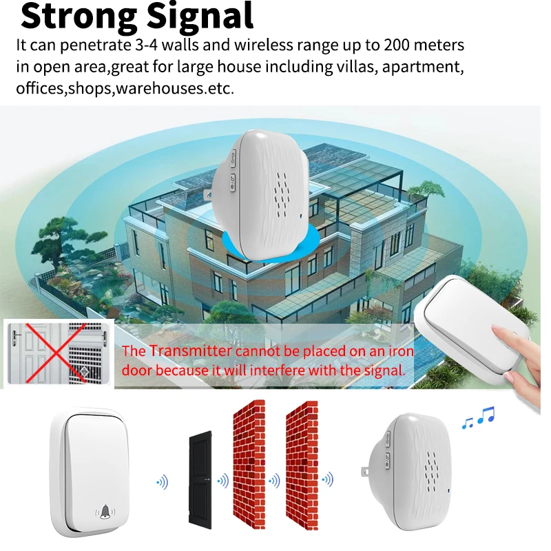 WGHINE Outdoor Battery Free Wireless Doorbell Waterproof Smart Home Welcome Safety Alarm