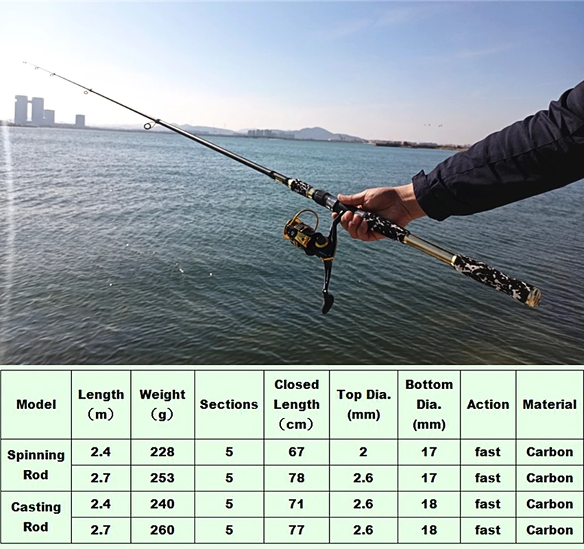 Strong Telescopic H Carbon Snakehead Rod Fast Action Spinning 2.4m 2.7m Portable Travel Seawater pike bass Quality Casting rod