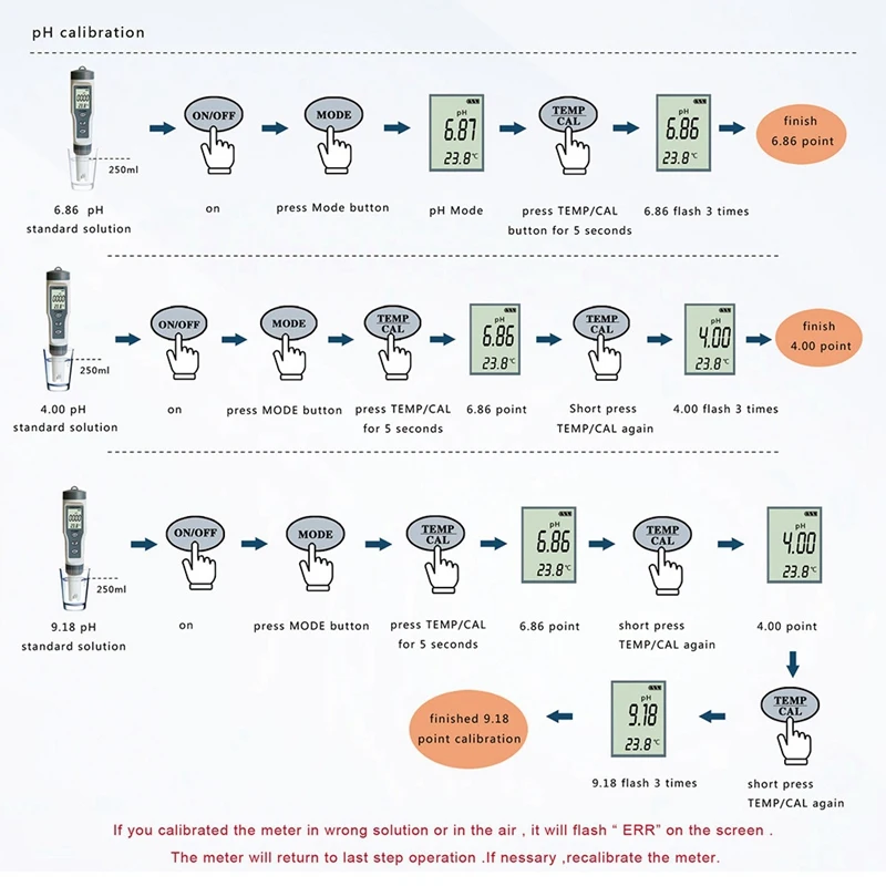 TDS / PH / TEMP Three In One Test Pen Ph Pen Ph Water Quality Test Pen