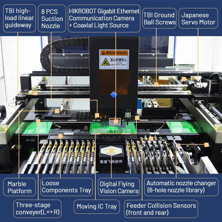 Il chip automatico ad alta velocità a prezzo di fabbrica utilizza la macchina pick and place SMT