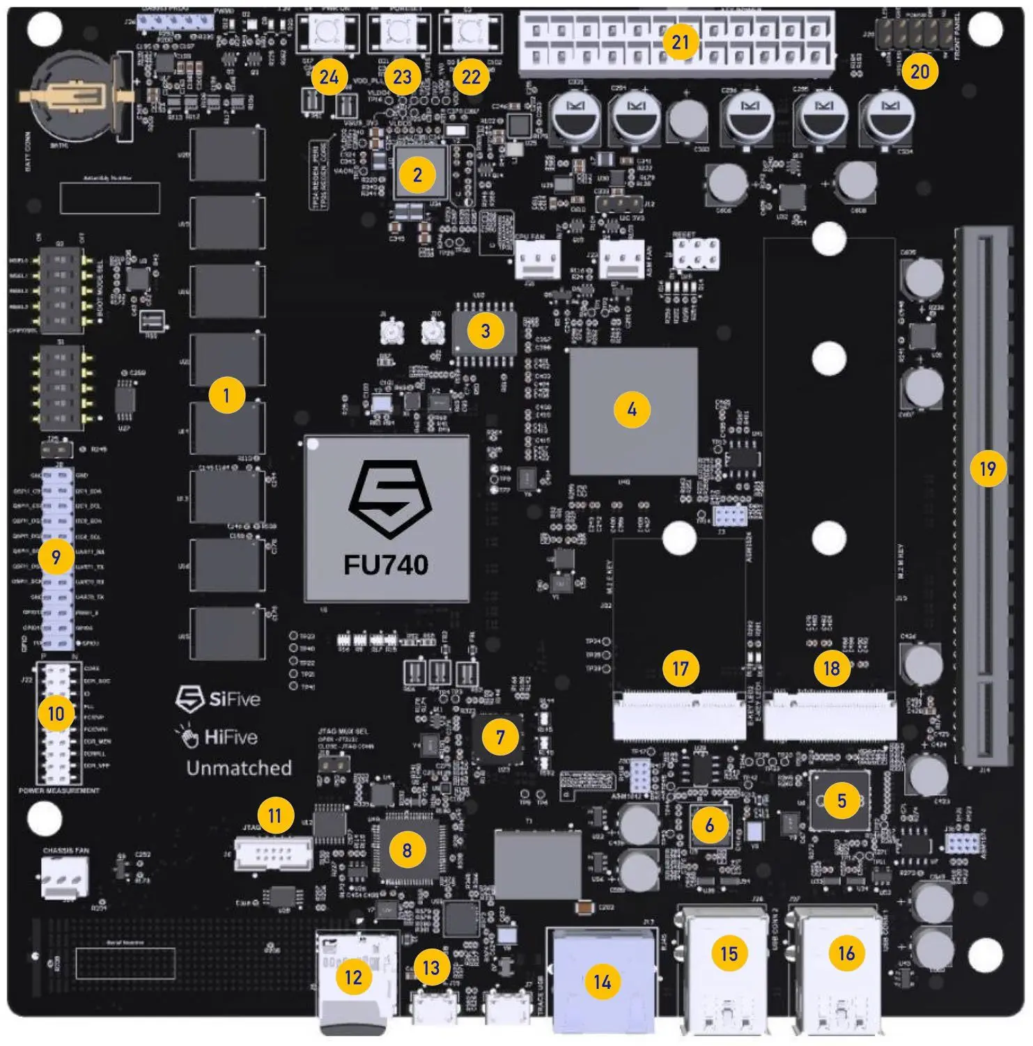 HiFive Unmatched A high-performance RISC-V Linux development platform, in a desktop-ready Mini ITX mainboard