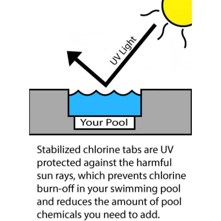 3" Zoll stabilisierte Chlortabletten |   50 Pfund |   Individuelle Chlorlaschen zur Desinfektion von Schwimmbädern und Spas